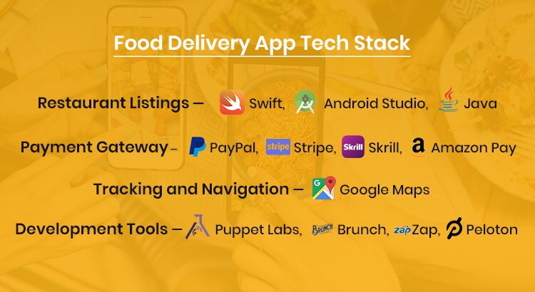 Food Delivery App TechStack