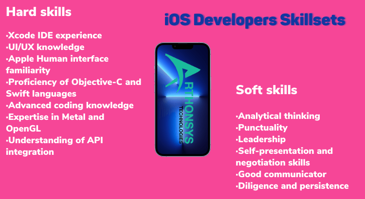 iOS Developers Skillsets